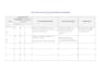 create, format, clean, and style all type of data entry professionally